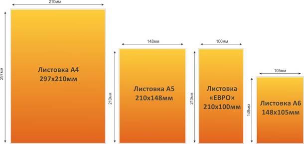 Самые популярные форматы листовок
