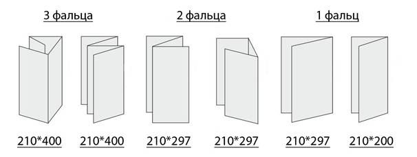 Типы и размеры лифлетов
