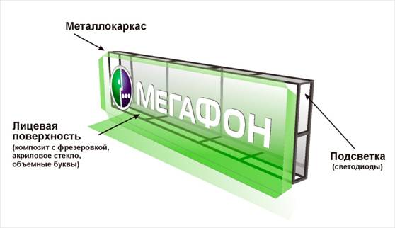 Световые  короба под заказ в разных вариантах исполнения